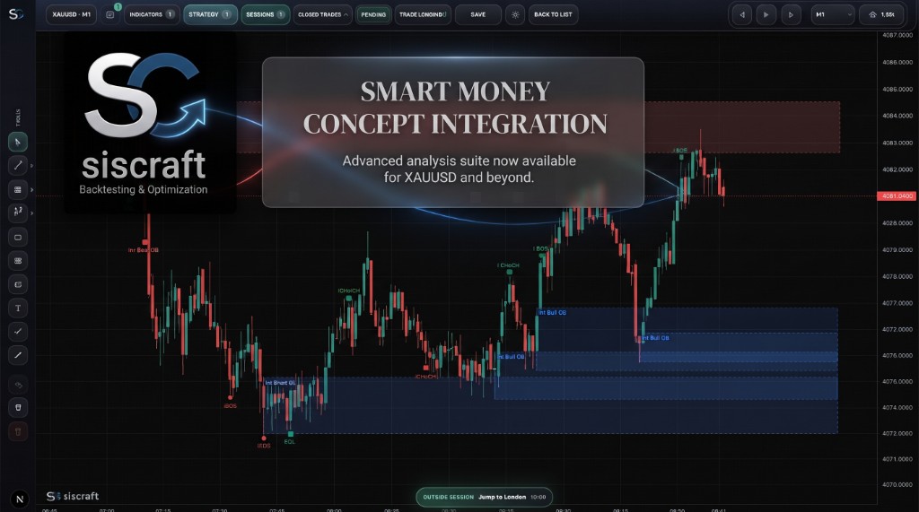 بنر مقاله آموزش Smart Money Concepts در Siscraft